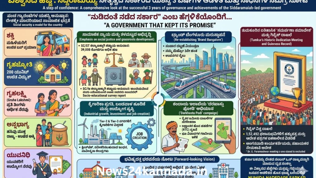 ವಿಶ್ವಾಸದ ಹೆಜ್ಜೆ: ಸಿದ್ದರಾಮಯ್ಯ ನೇತೃತ್ವದ ಸರ್ಕಾರದ ಯಶಸ್ವಿ 3 ವರ್ಷಗಳ ಆಡಳಿತ ಮತ್ತು ಸಾಧನೆಗಳ ಸಮಗ್ರ ನೋಟ ||A step of confidence: A comprehensive look at the successful 3 years of governance and achievements of the Siddaramaiah-led government 1 A step of confidence